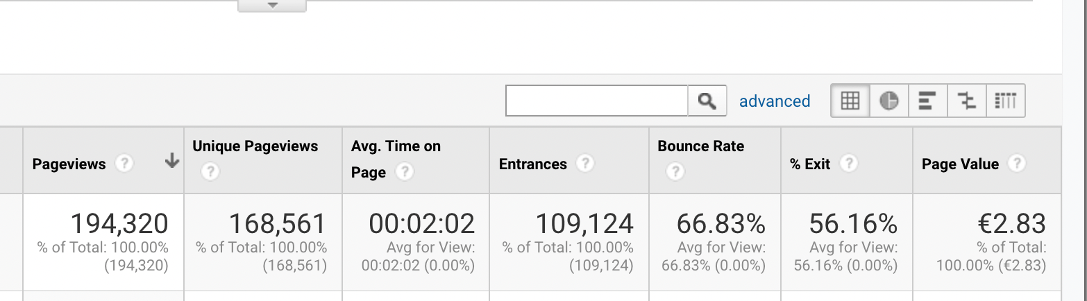 In the everyday working life of an e-commercler, you stumble across one thing again and again: numbers. But don't worry, you don't have to be a total numbers-nerd to work for us. Often it is about so-called key figures. These have to be analyzed and measures have to be designed based on them.