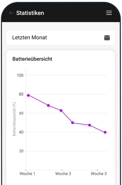 Battery History: view in the FINDER Portal