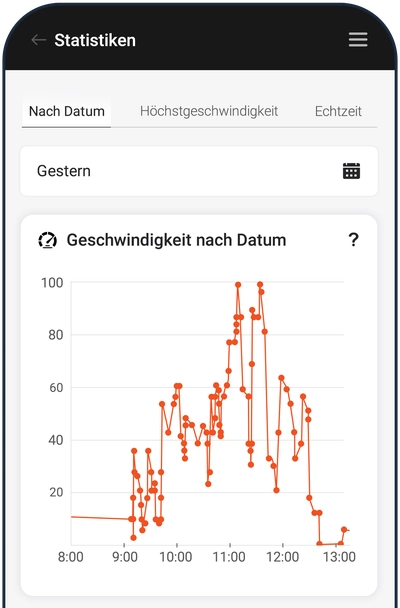 Speed Overview: view in the FINDER Portal