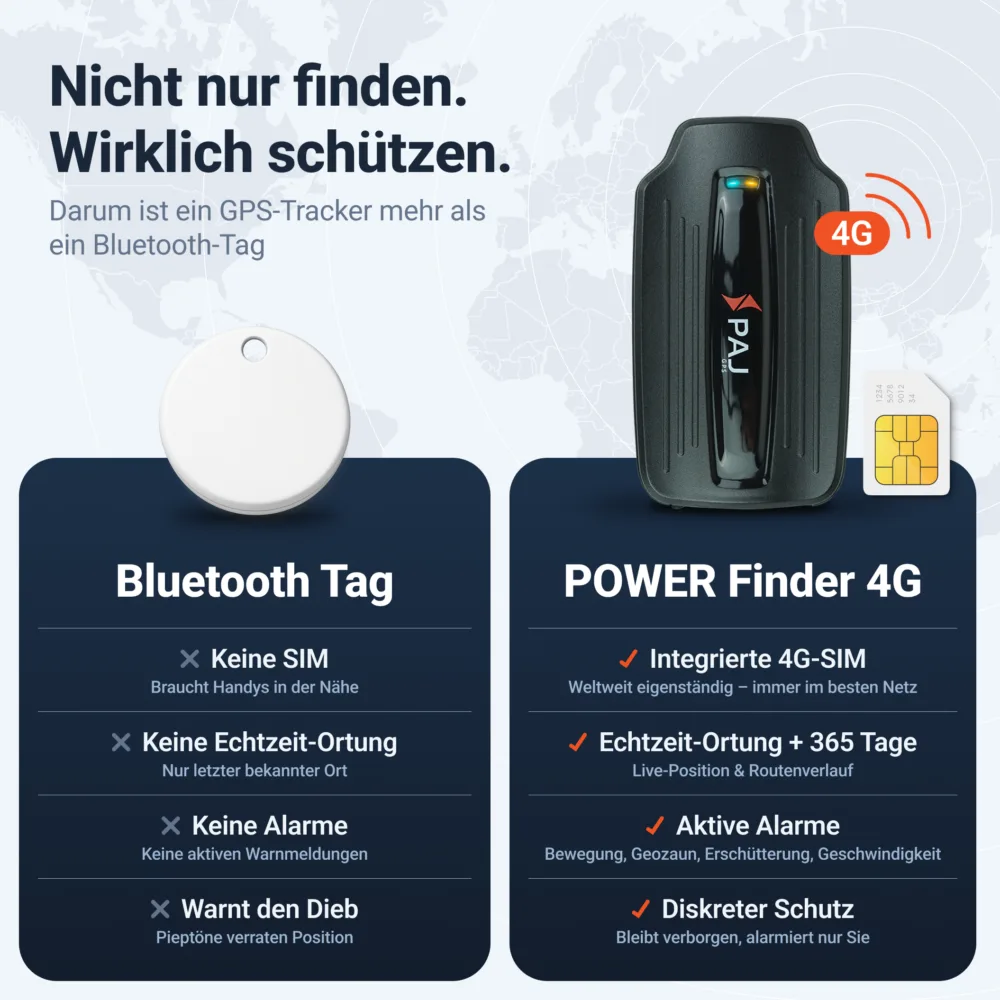 POWER Finder 4G-gallery-2