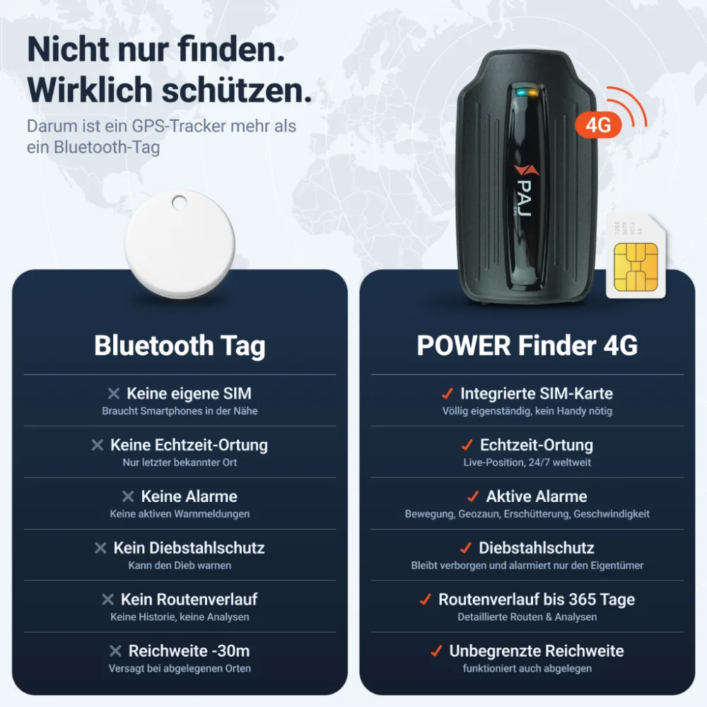 POWER Finder 4G