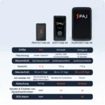 Vergleichstabelle PAJ GPS Tracker