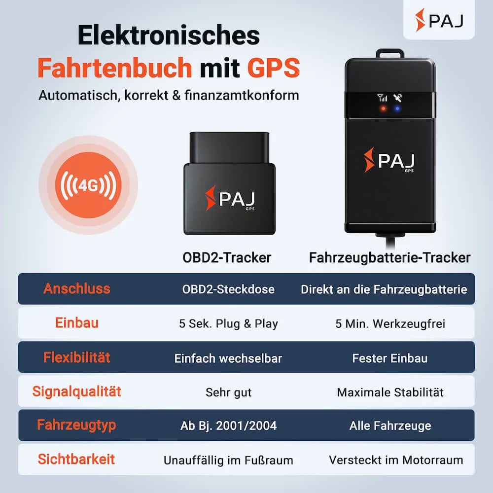 Elektronisches Fahrtenbuch