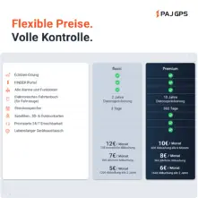 Elektronisches Fahrtenbuch