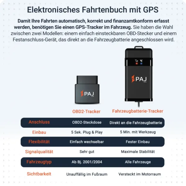 PAJ-GPS-Elektronisches-Fahrtenbuch-Vergleich-Parent