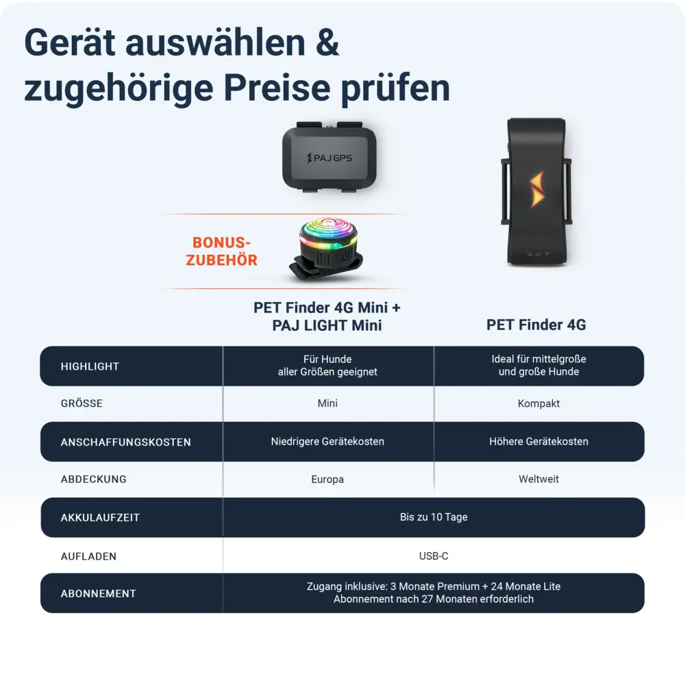 PET Finder Vergleichstabelle: PAJ GPS Tracker