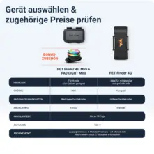 PET Finder Vergleichstabelle: PAJ GPS Tracker