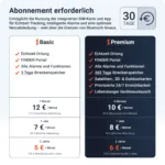 PAJ Abonnement erforderlich