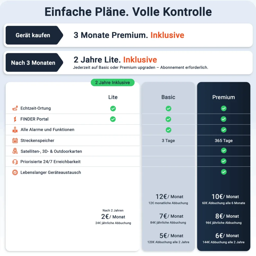Abomodelle PAJ GPS Tracker 2026