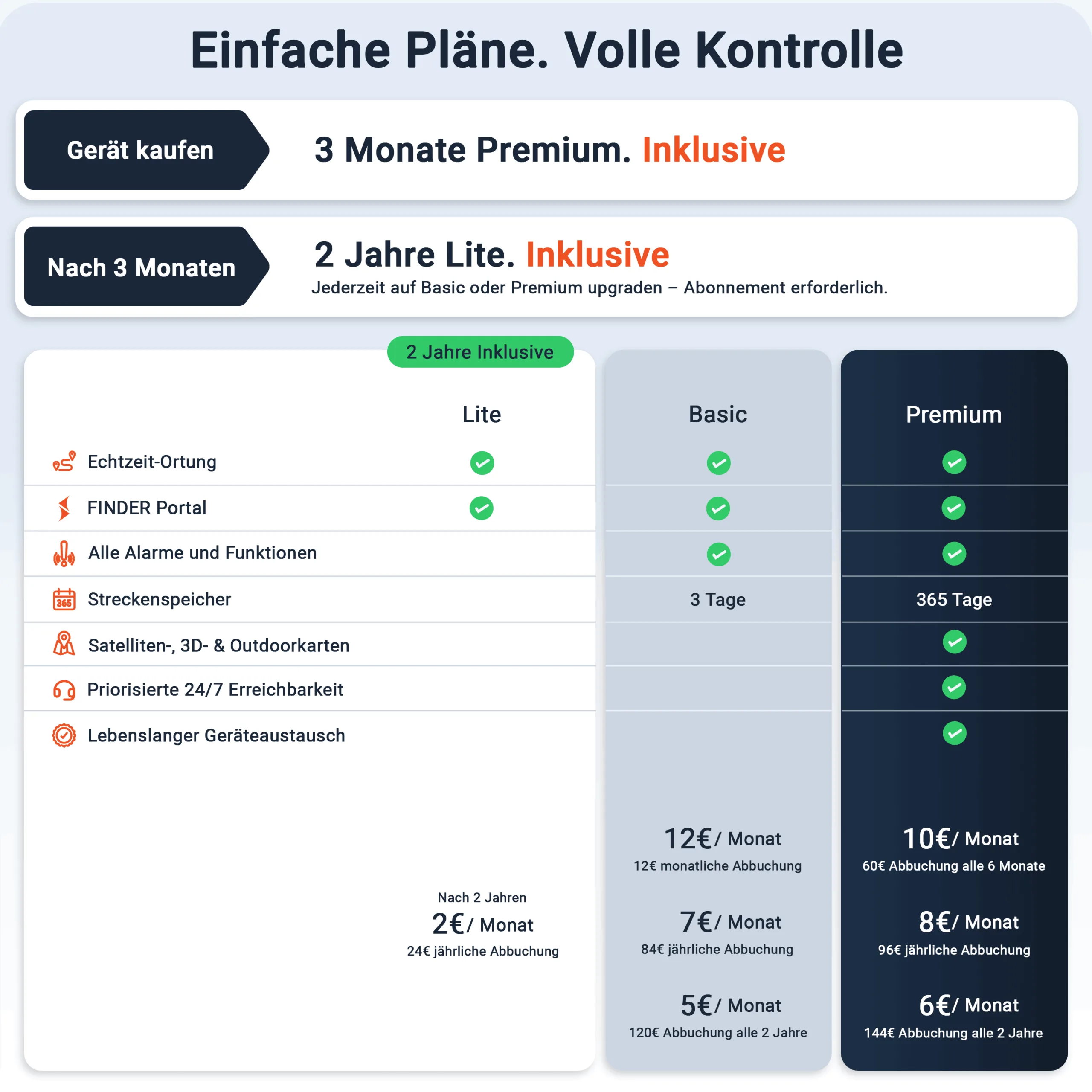 Abomodelle PAJ GPS Tracker 2026