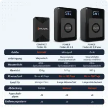 Vergleich: POWER Finder 4G 2.0 PAJ GPS Tracker